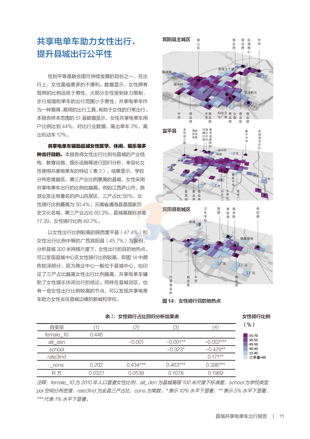 新型城镇化背景下的县城出行—县城共享电单车出行报告(图13)