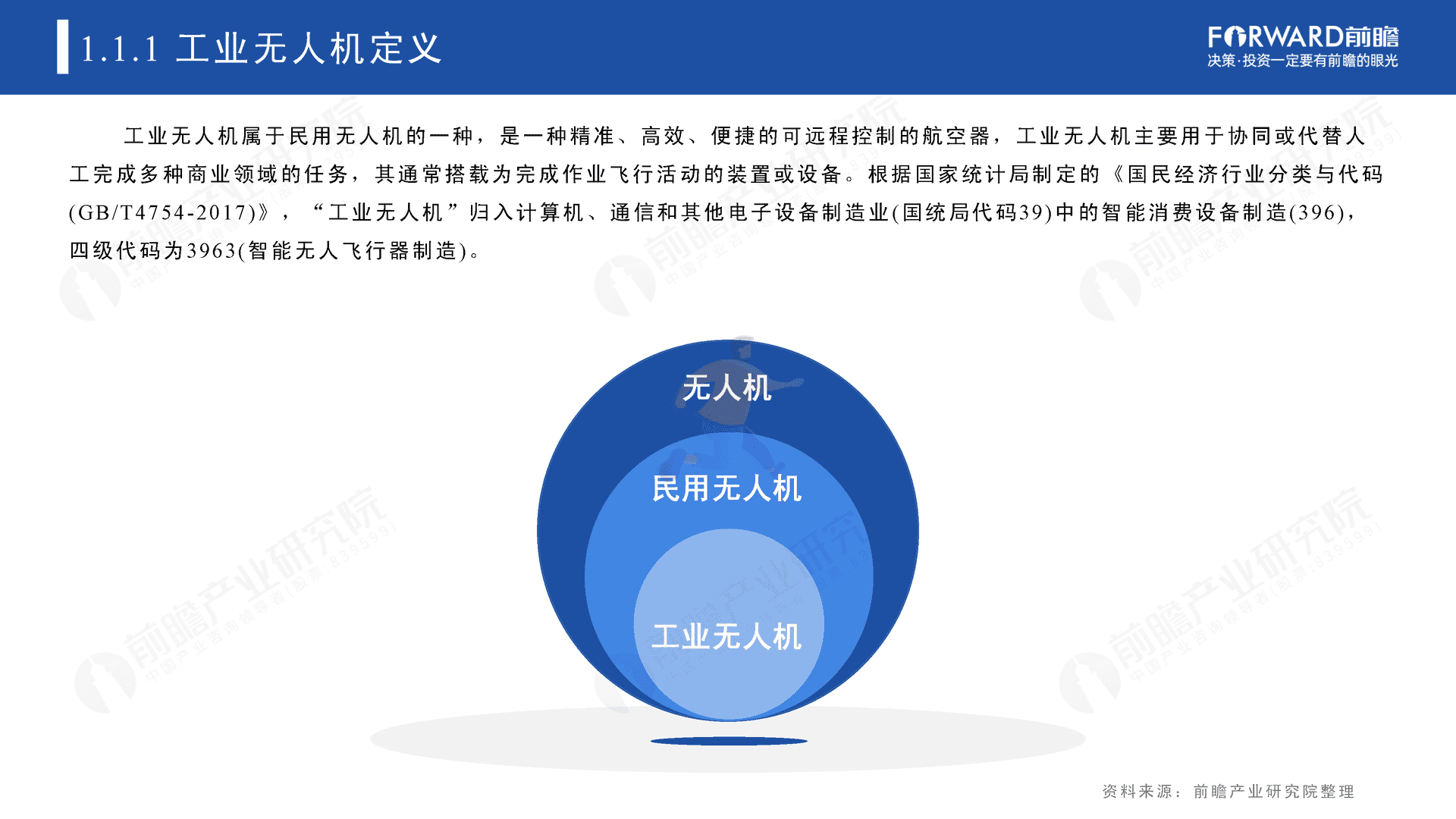 2022年中国无人机自动飞行系统与自动机场需求市场调研报告(图5)