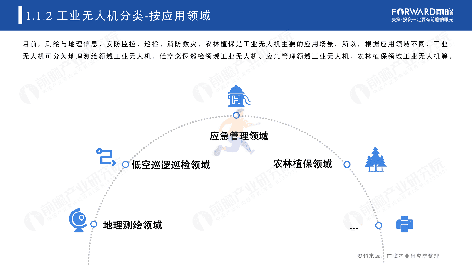 2022年中国无人机自动飞行系统与自动机场需求市场调研报告(图6)