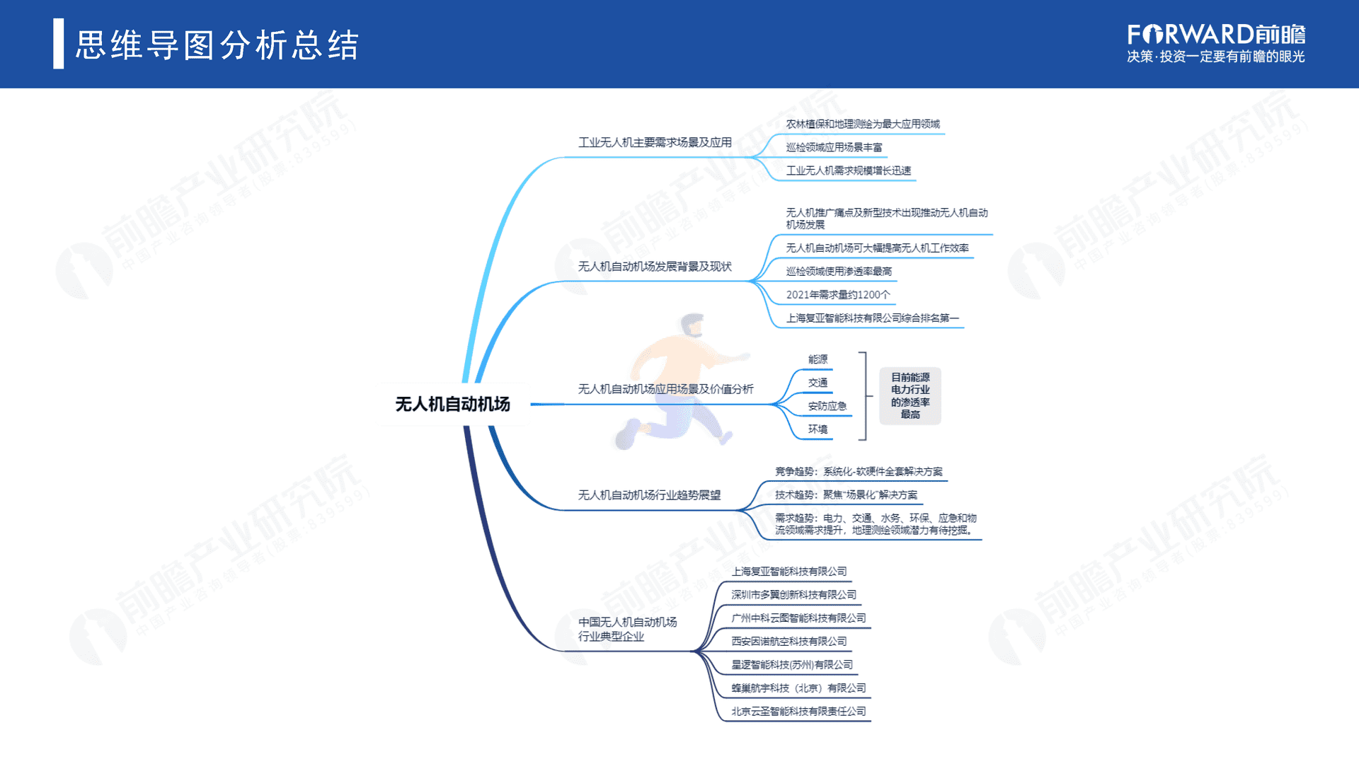 2022年中国无人机自动飞行系统与自动机场需求市场调研报告(图2)