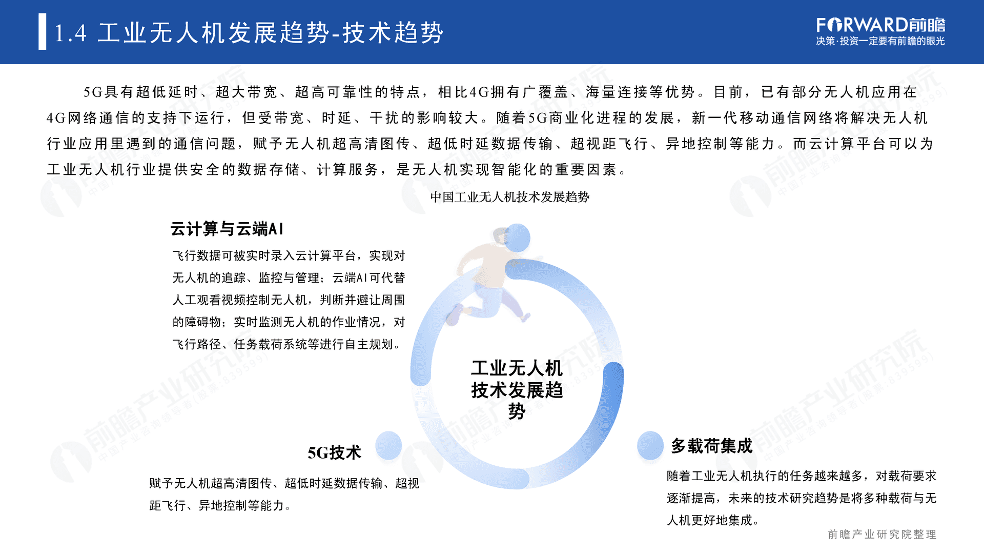 2022年中国无人机自动飞行系统与自动机场需求市场调研报告(图15)