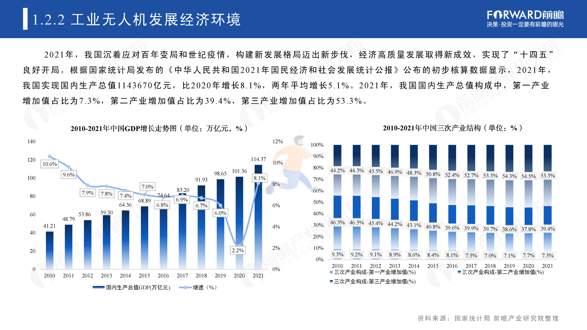 2022年中国无人机自动飞行系统与自动机场需求市场调研报告(图10)