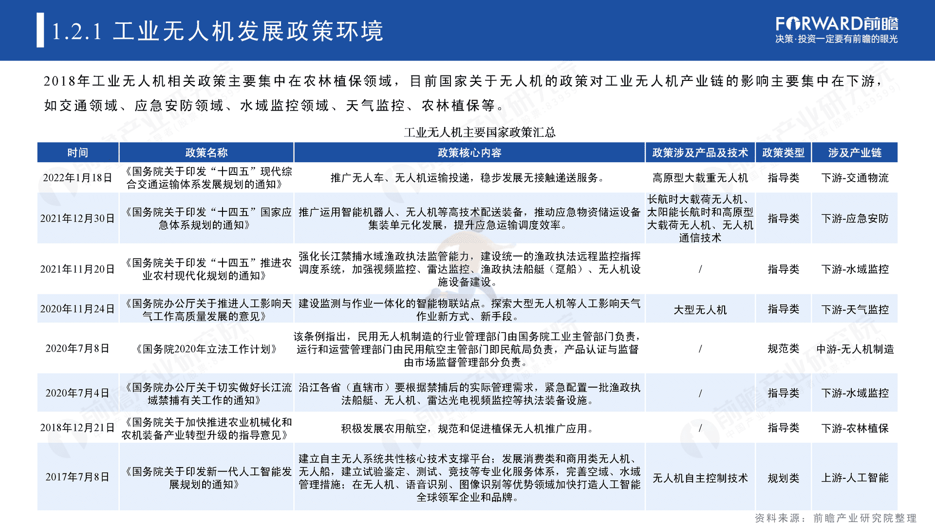2022年中国无人机自动飞行系统与自动机场需求市场调研报告(图9)