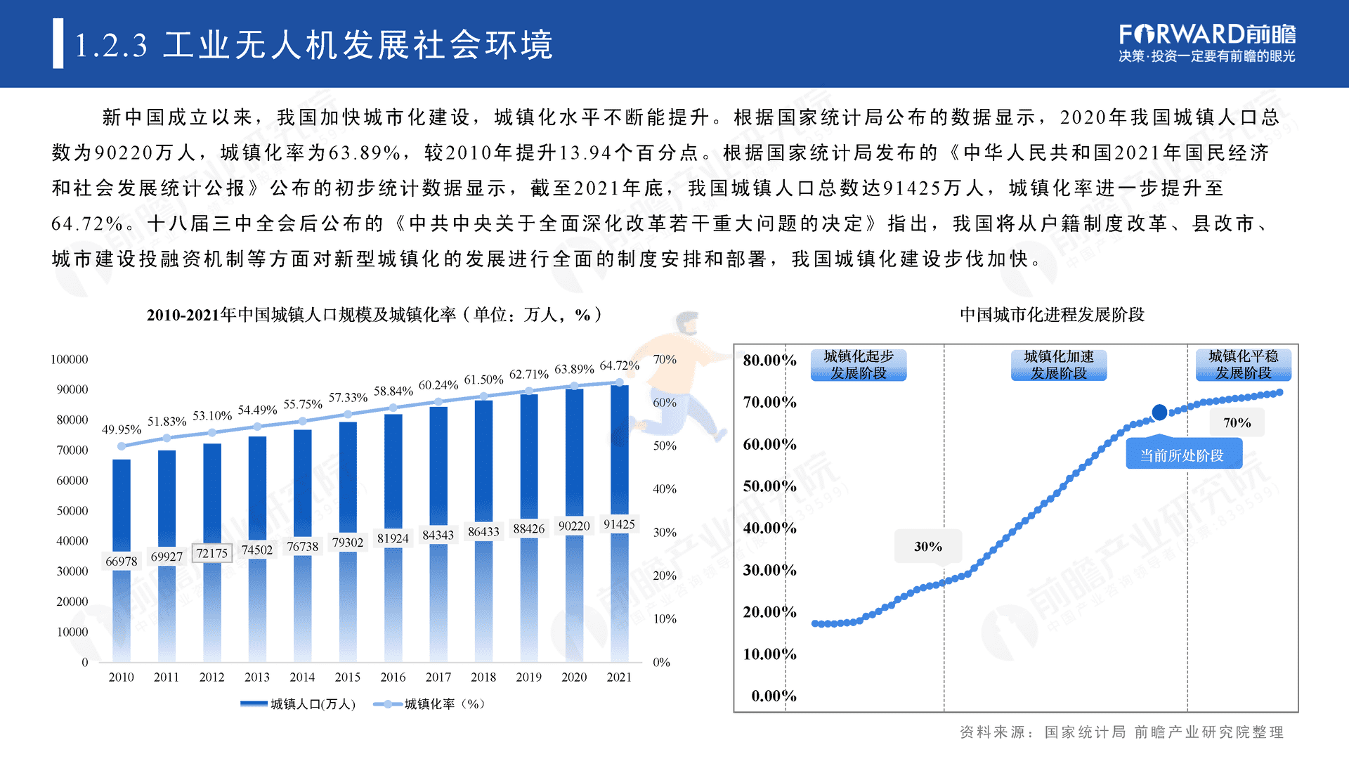 2022年中国无人机自动飞行系统与自动机场需求市场调研报告(图11)