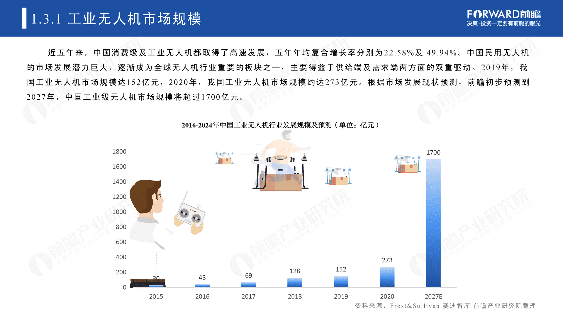 2022年中国无人机自动飞行系统与自动机场需求市场调研报告(图14)