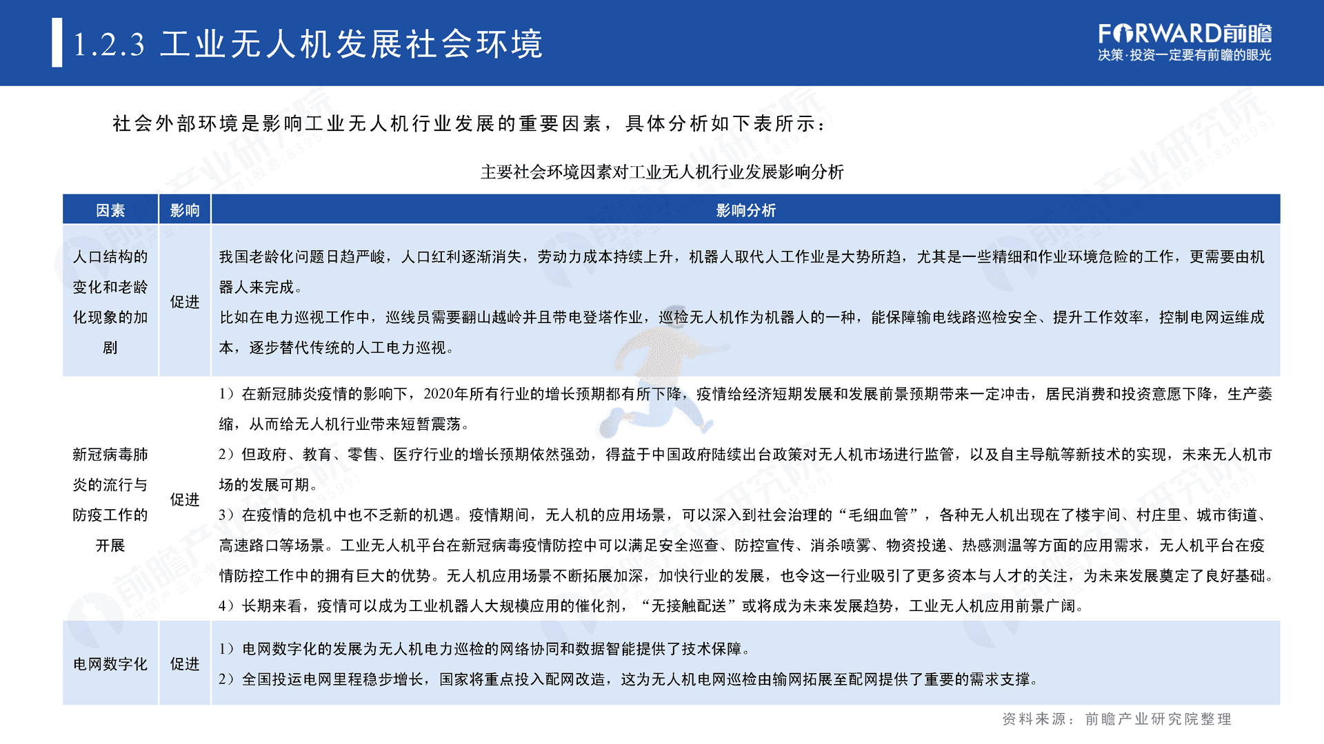 2022年中国无人机自动飞行系统与自动机场需求市场调研报告(图12)