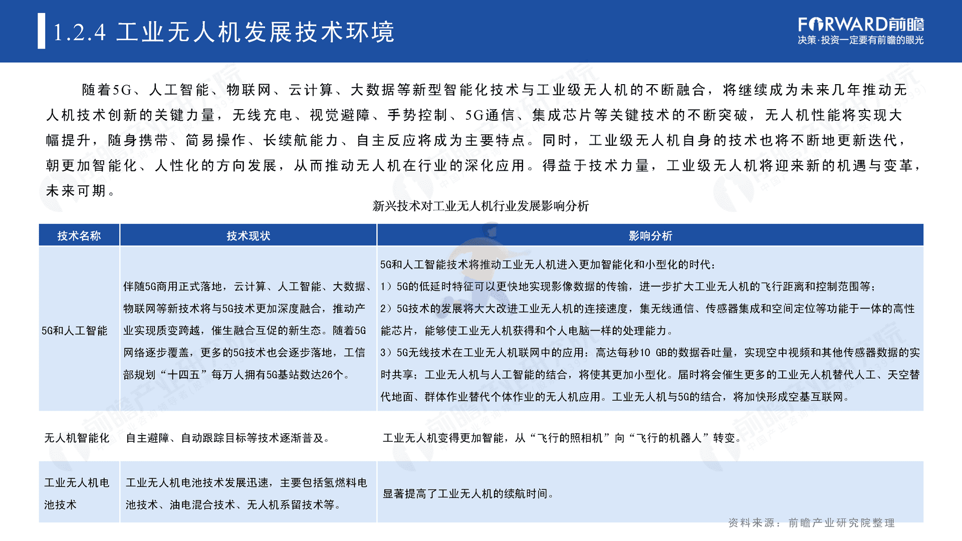 2022年中国无人机自动飞行系统与自动机场需求市场调研报告(图13)