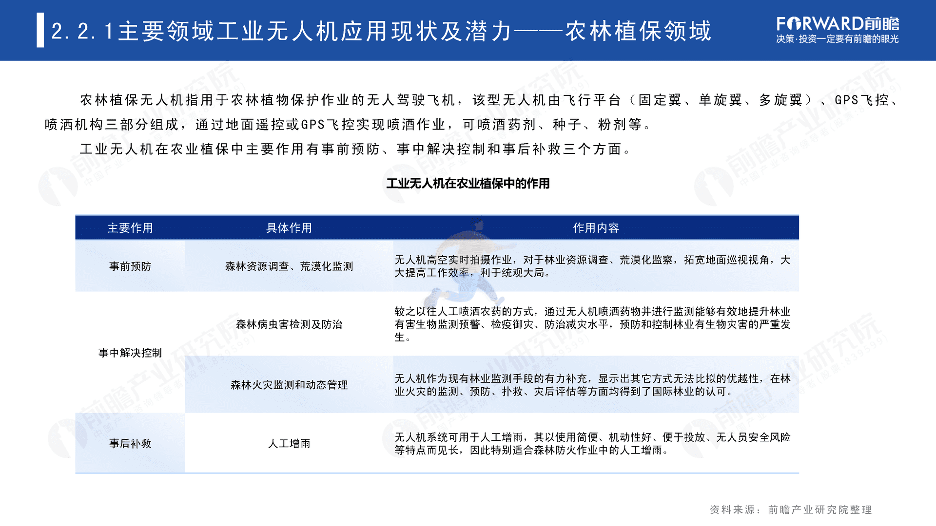 2022年中国无人机自动飞行系统与自动机场需求市场调研报告(图19)