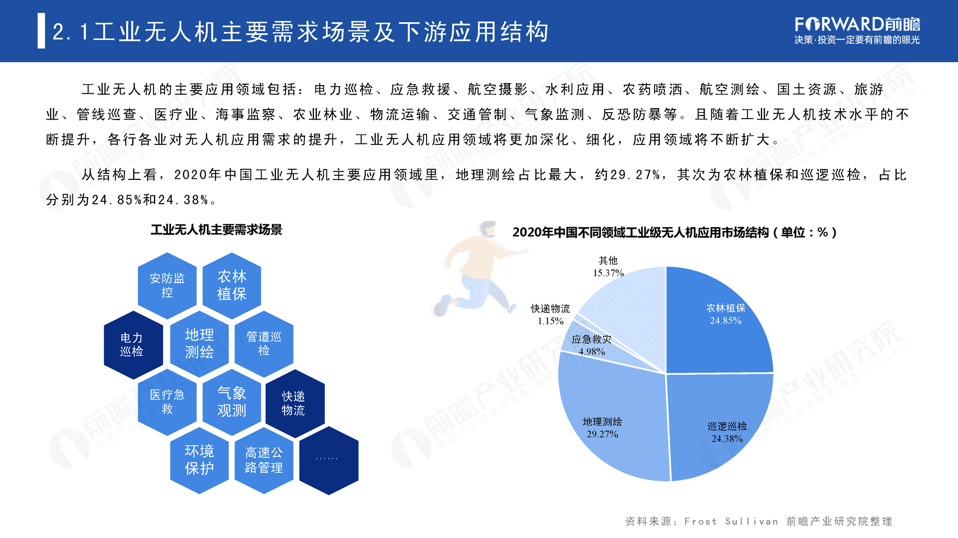 2022年中国无人机自动飞行系统与自动机场需求市场调研报告(图18)