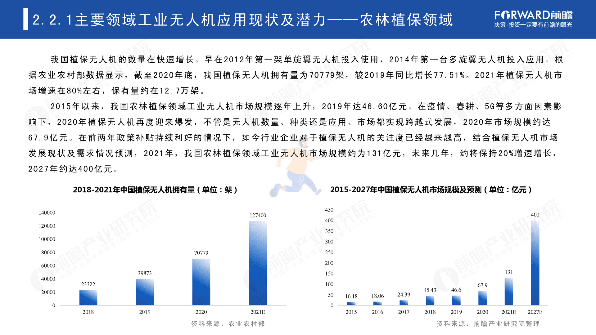2022年中国无人机自动飞行系统与自动机场需求市场调研报告(图21)