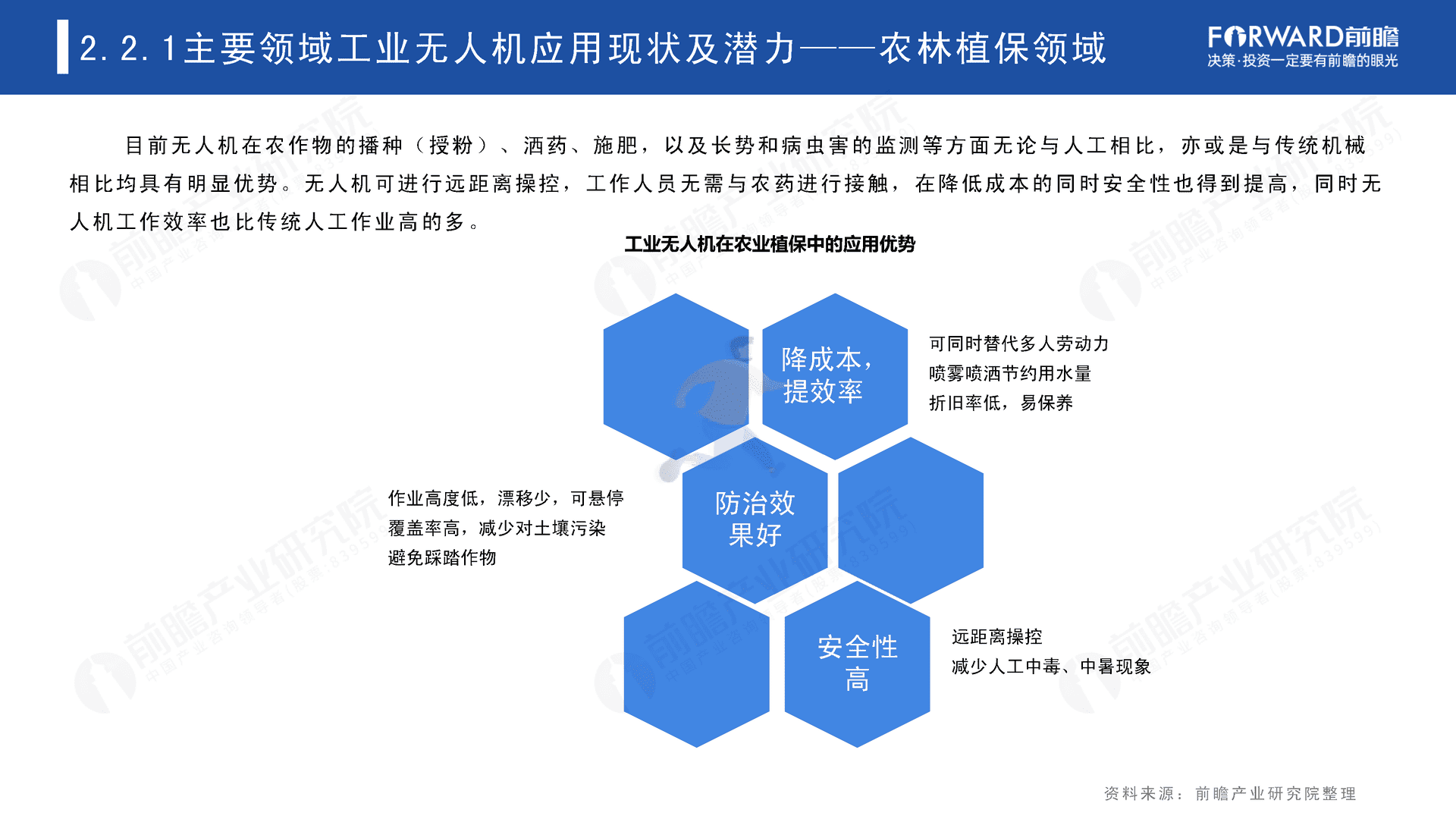 2022年中国无人机自动飞行系统与自动机场需求市场调研报告(图20)