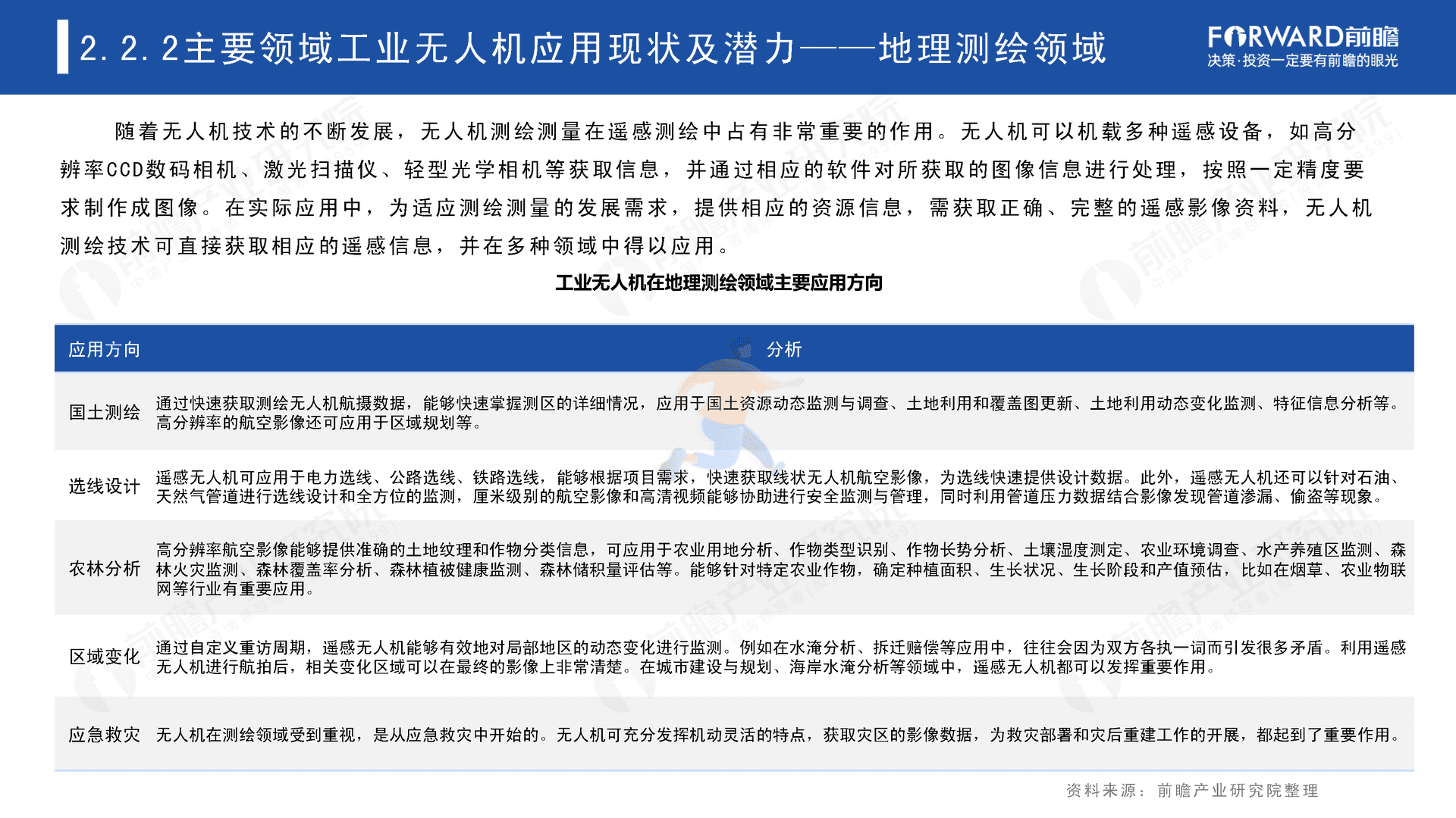 2022年中国无人机自动飞行系统与自动机场需求市场调研报告(图22)