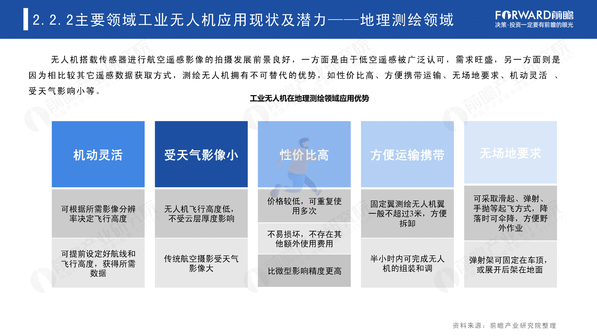 2022年中国无人机自动飞行系统与自动机场需求市场调研报告(图23)