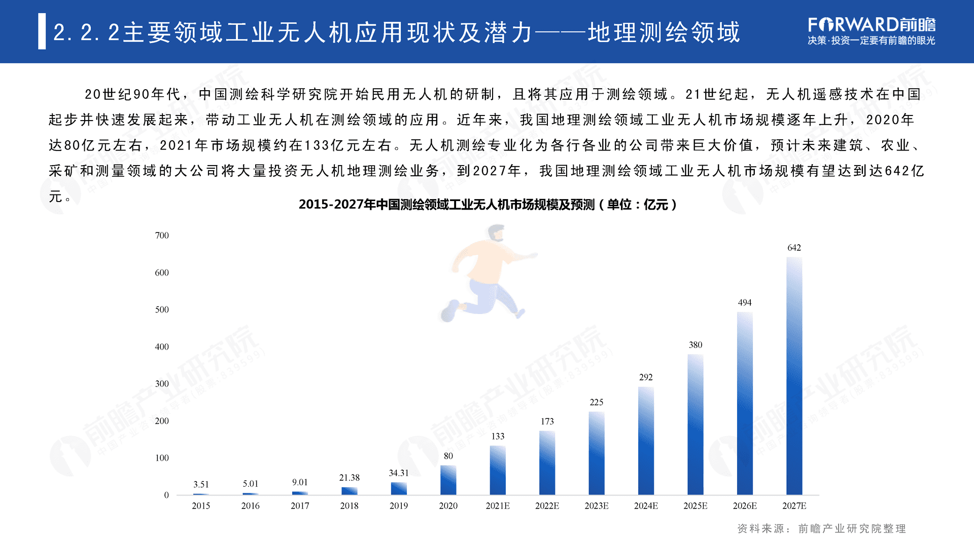 2022年中国无人机自动飞行系统与自动机场需求市场调研报告(图24)