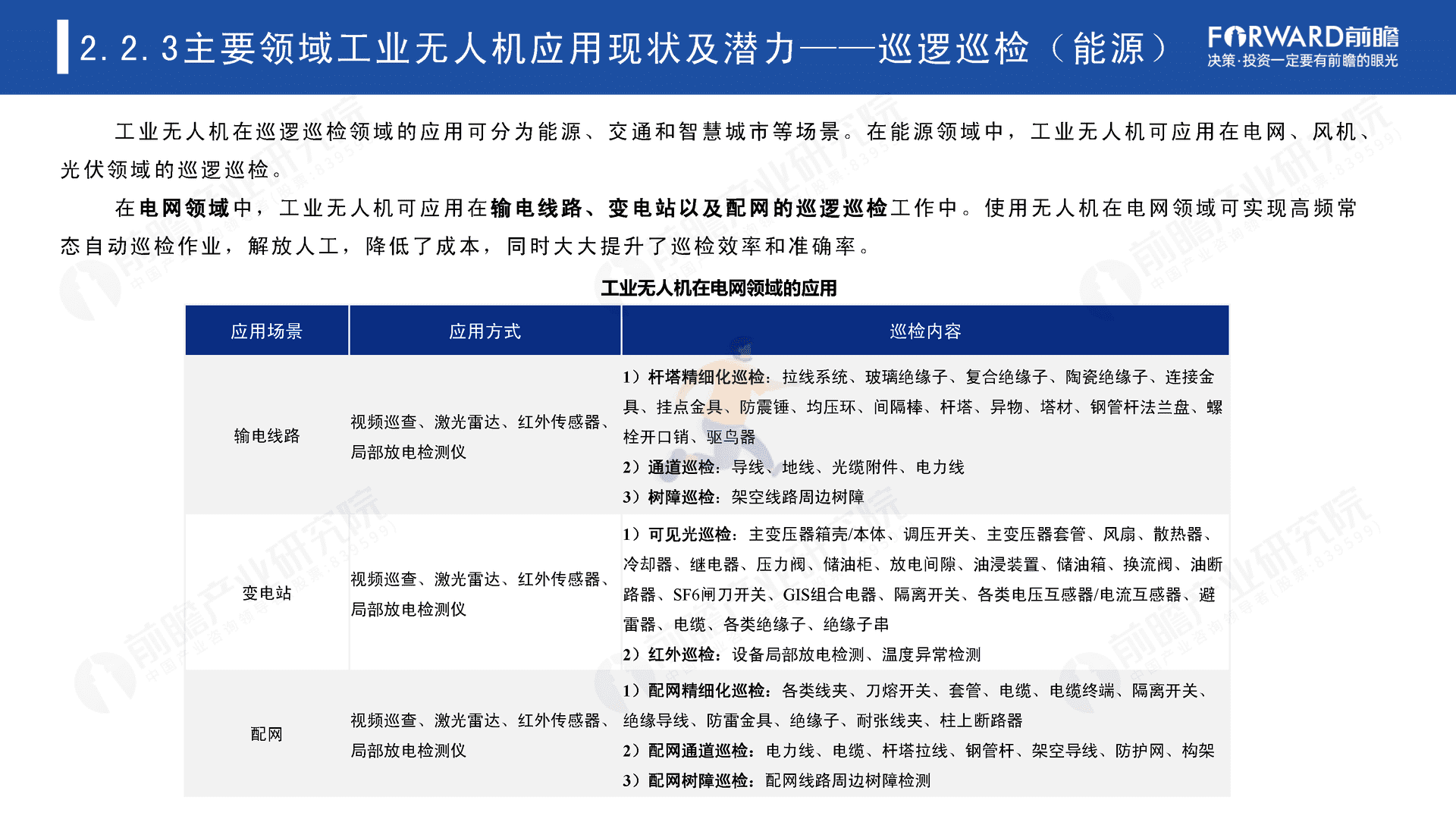 2022年中国无人机自动飞行系统与自动机场需求市场调研报告(图25)