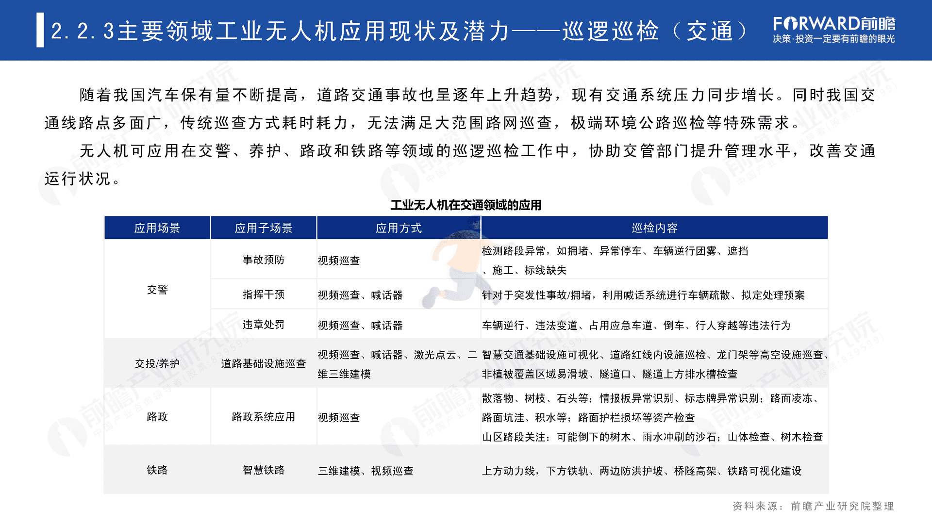 2022年中国无人机自动飞行系统与自动机场需求市场调研报告(图28)