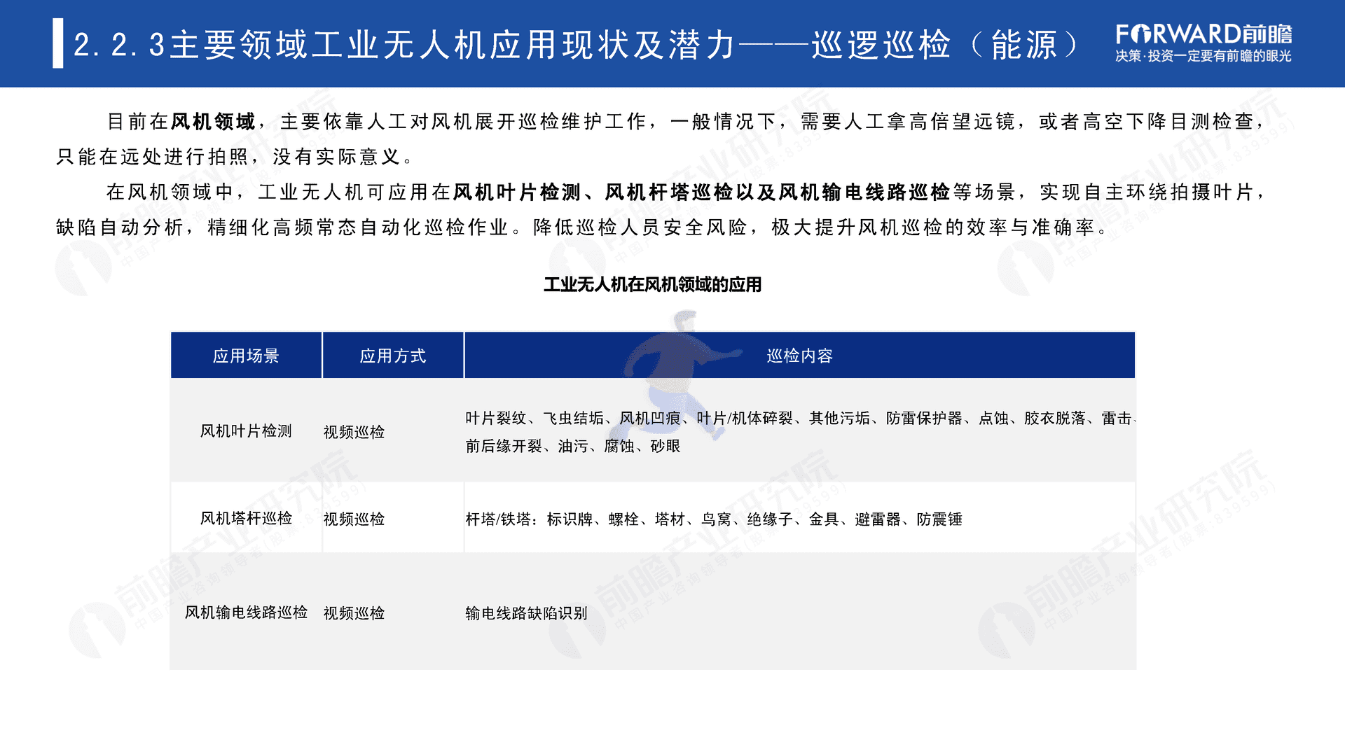 2022年中国无人机自动飞行系统与自动机场需求市场调研报告(图26)