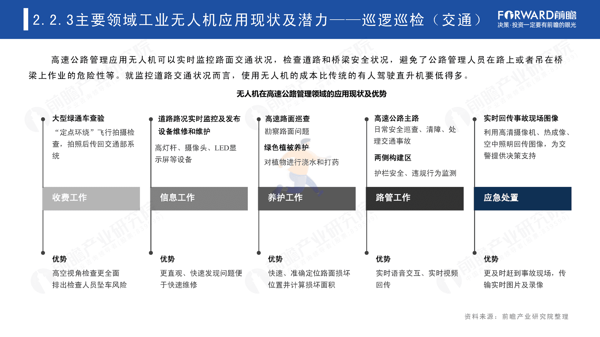 2022年中国无人机自动飞行系统与自动机场需求市场调研报告(图29)