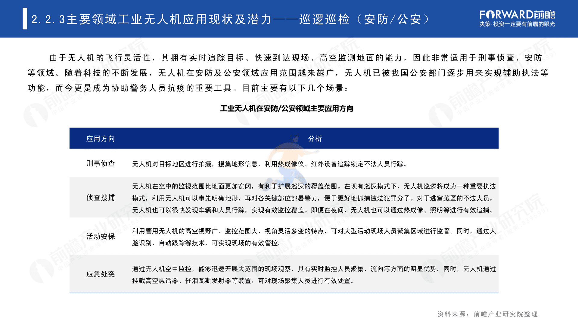 2022年中国无人机自动飞行系统与自动机场需求市场调研报告(图30)