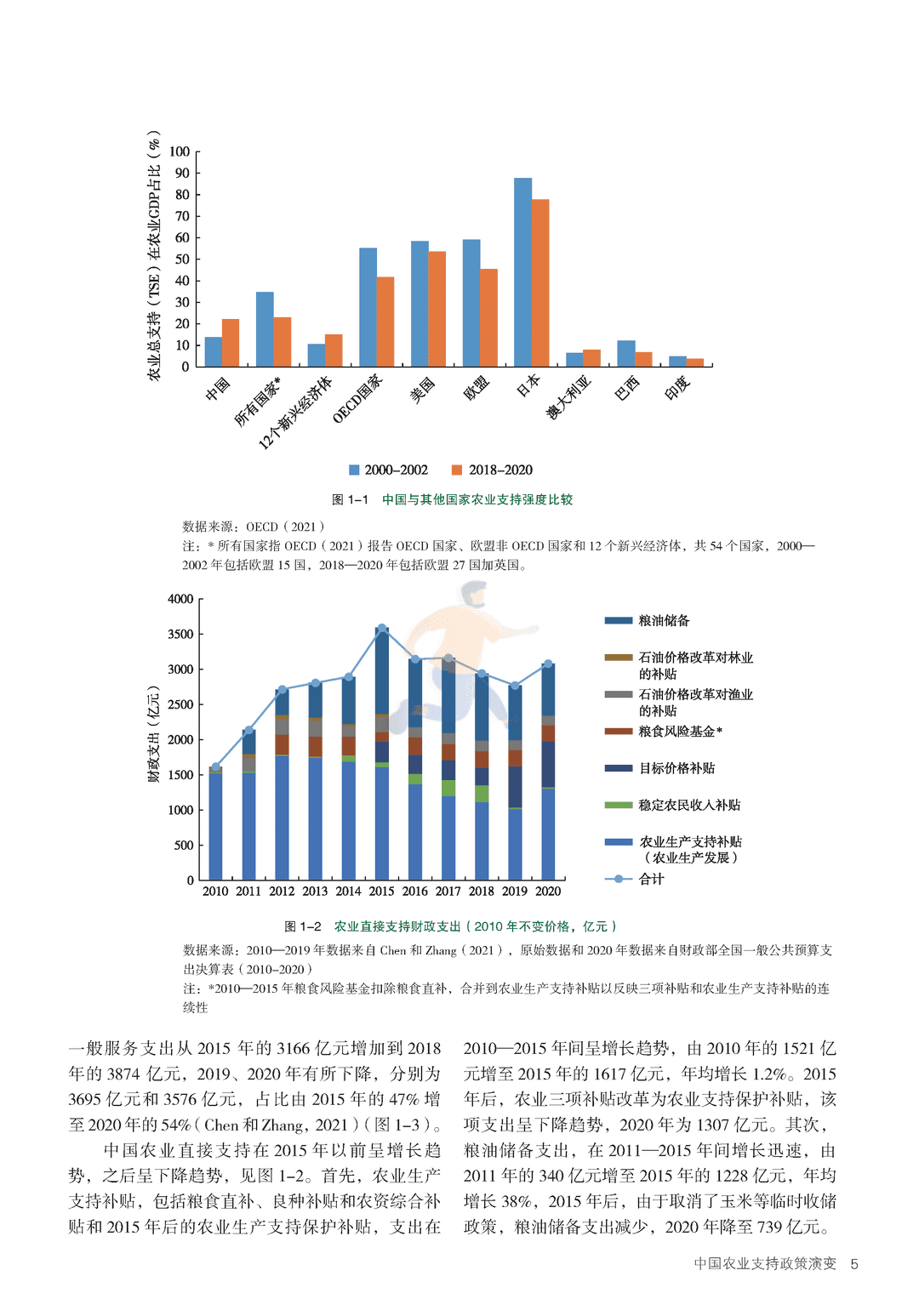 2022年中国与全球食物政策报告(图13)