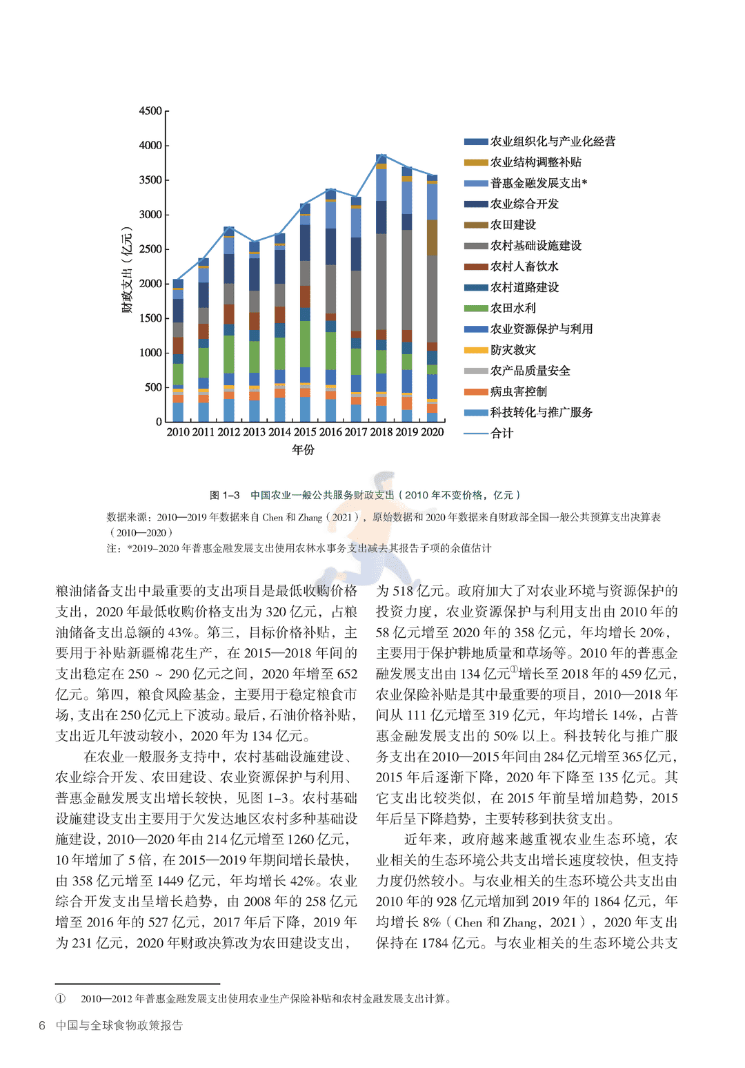 2022年中国与全球食物政策报告(图14)