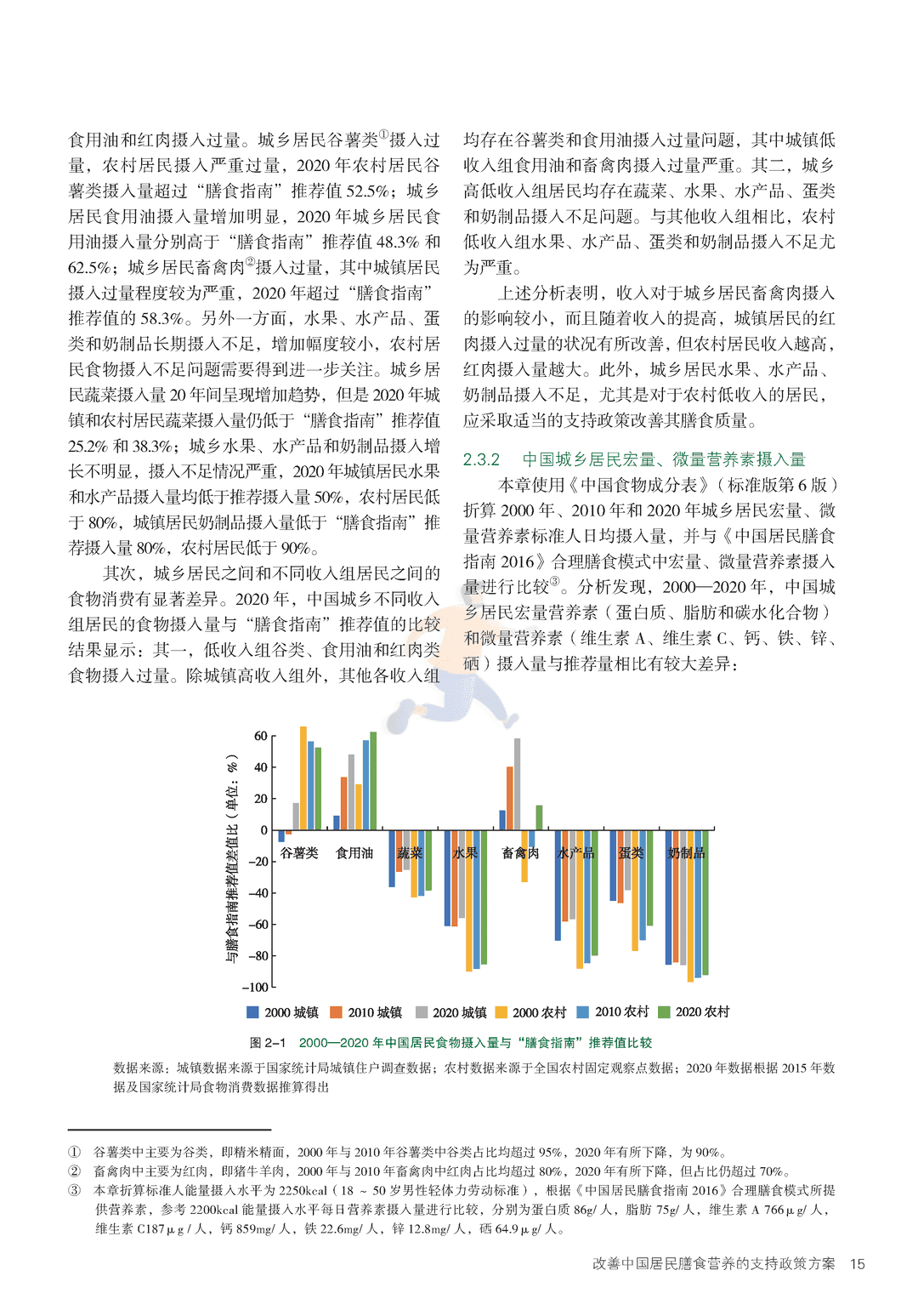 2022年中国与全球食物政策报告(图22)