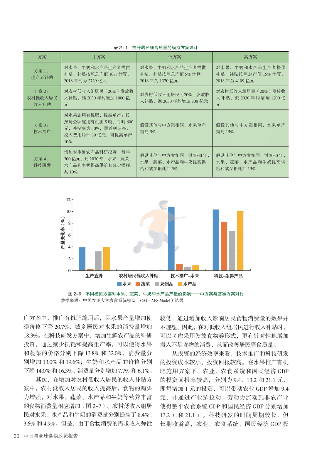 2022年中国与全球食物政策报告(图27)