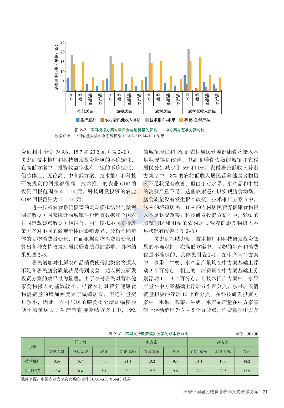 2022年中国与全球食物政策报告(图28)