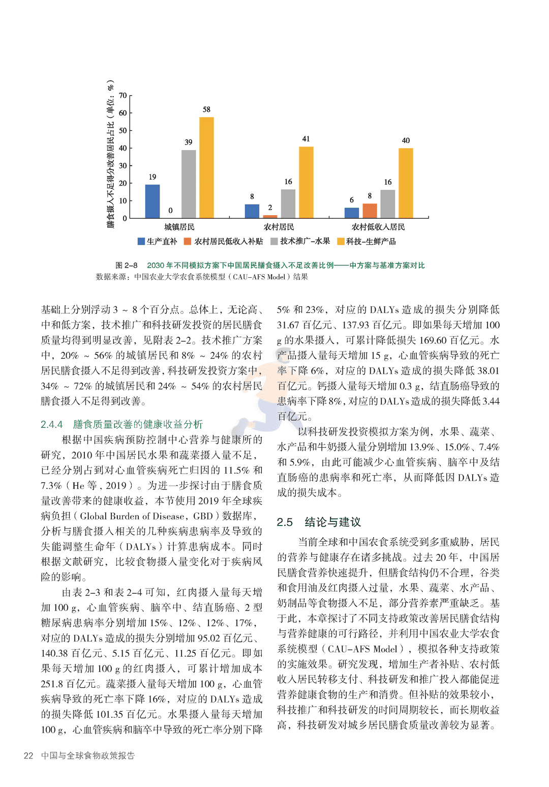 2022年中国与全球食物政策报告(图29)