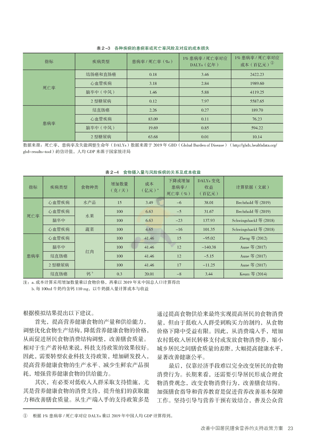 2022年中国与全球食物政策报告(图30)