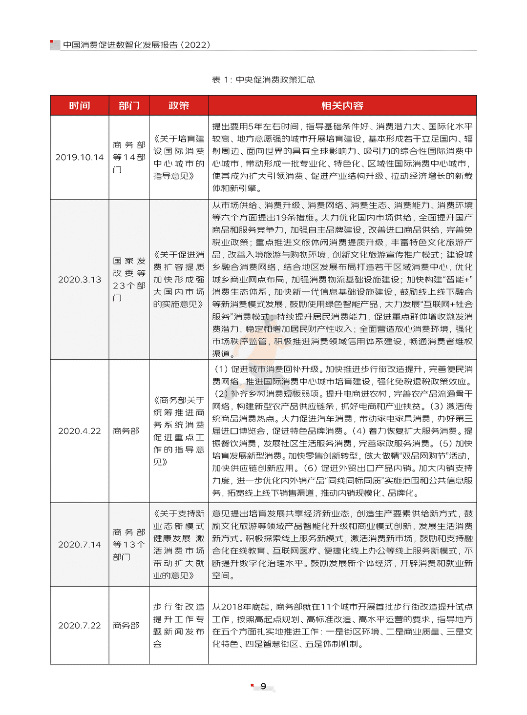 中国消费促进数智化发展报告(2022)(图9)