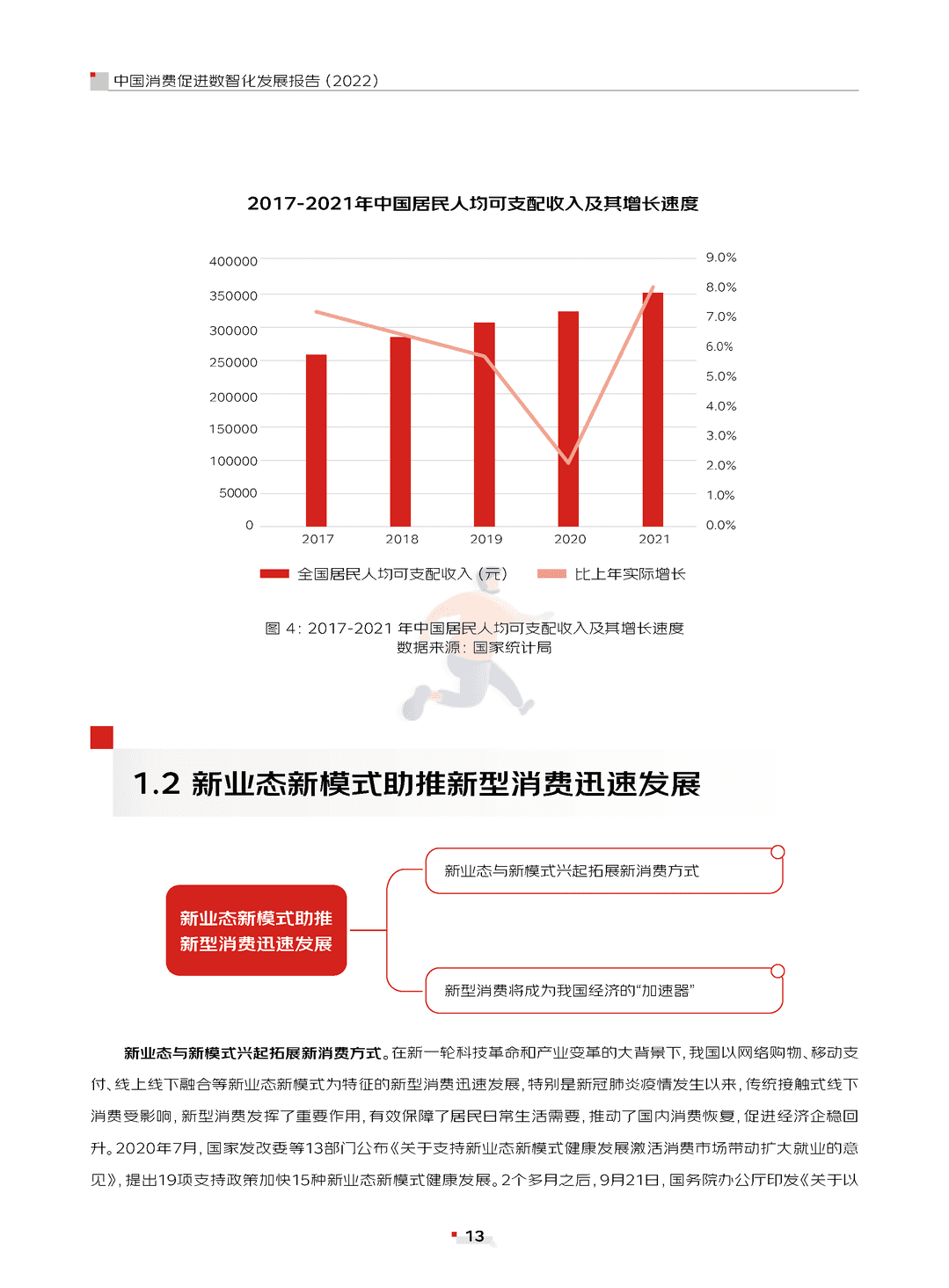 中国消费促进数智化发展报告(2022)(图13)