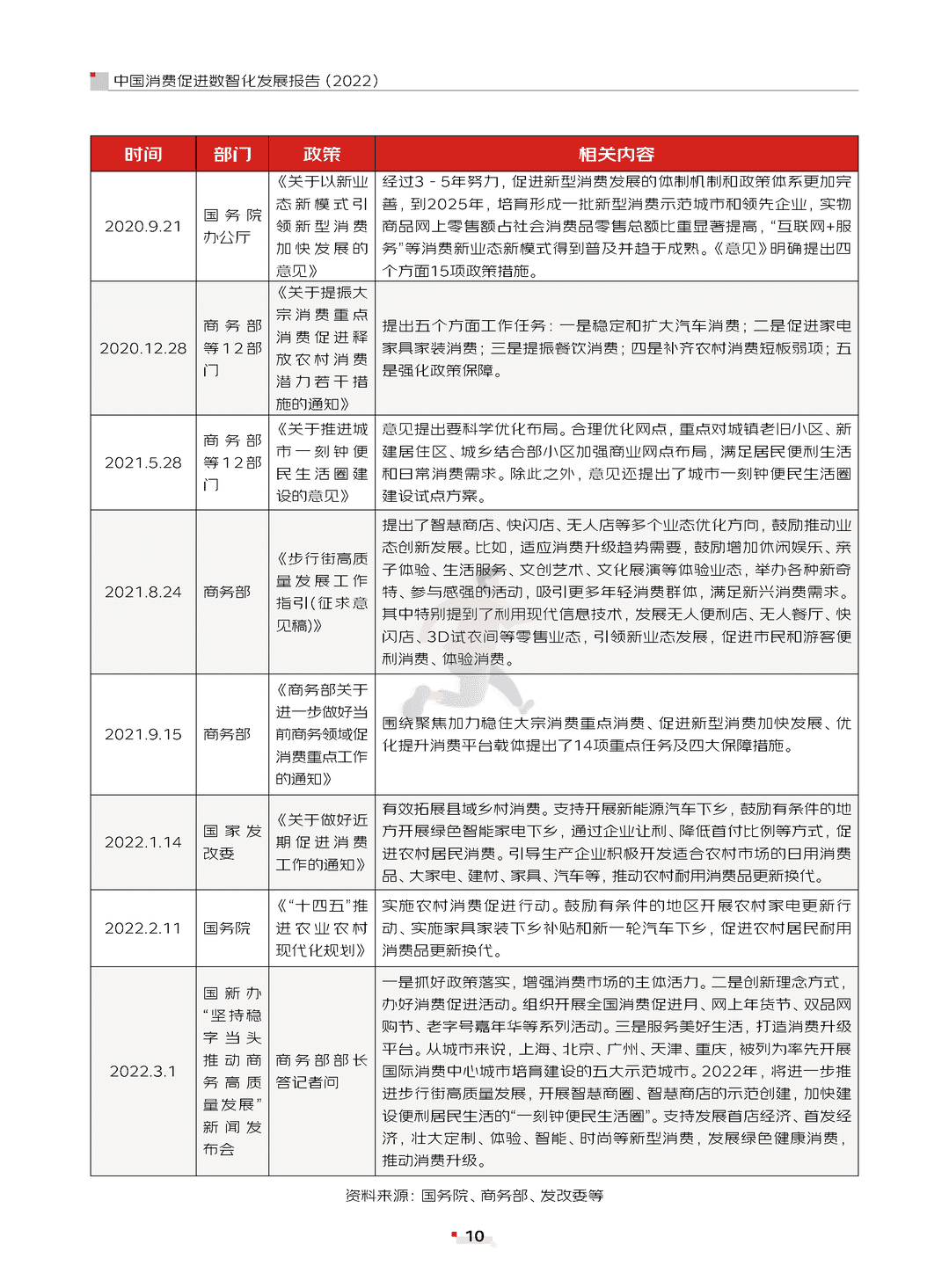 中国消费促进数智化发展报告(2022)(图10)