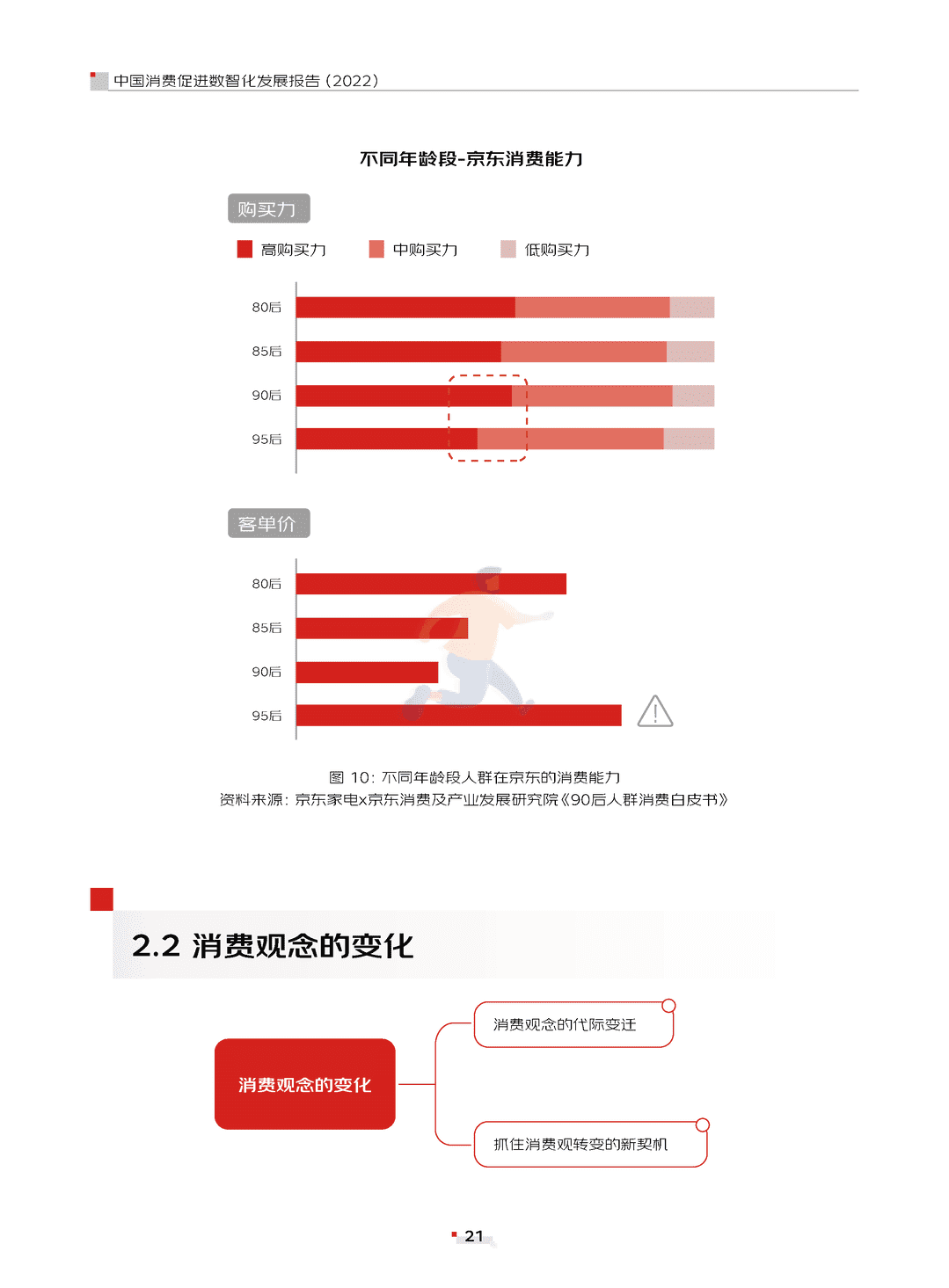 中国消费促进数智化发展报告(2022)(图21)