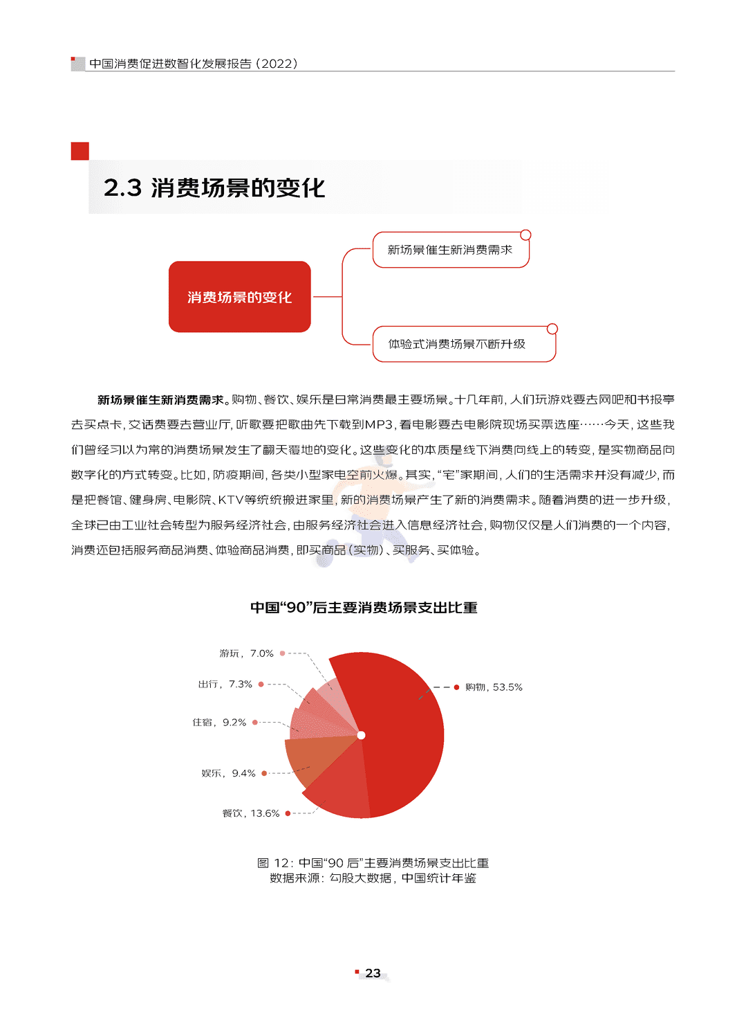 中国消费促进数智化发展报告(2022)(图23)