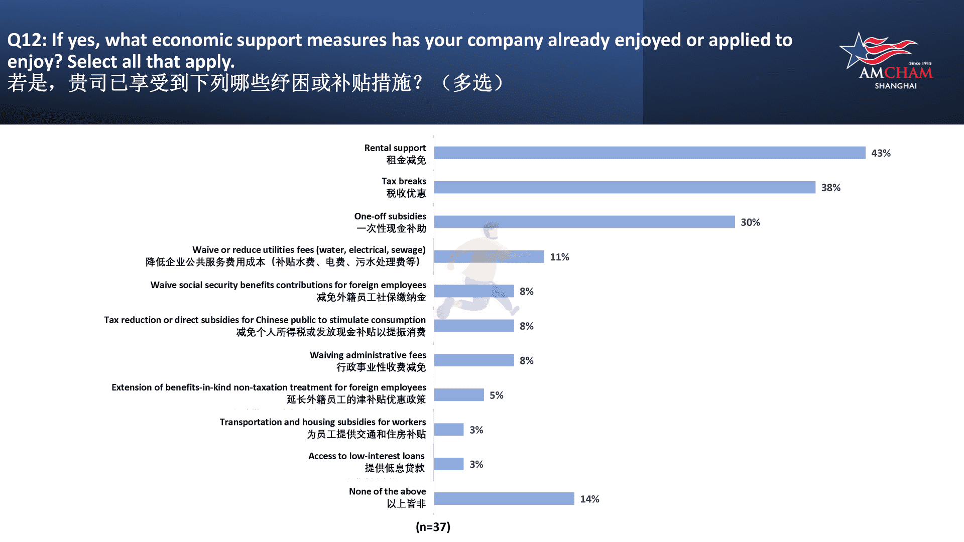 上海美国商会调研报告：新冠疫情对企业的影响(图15)