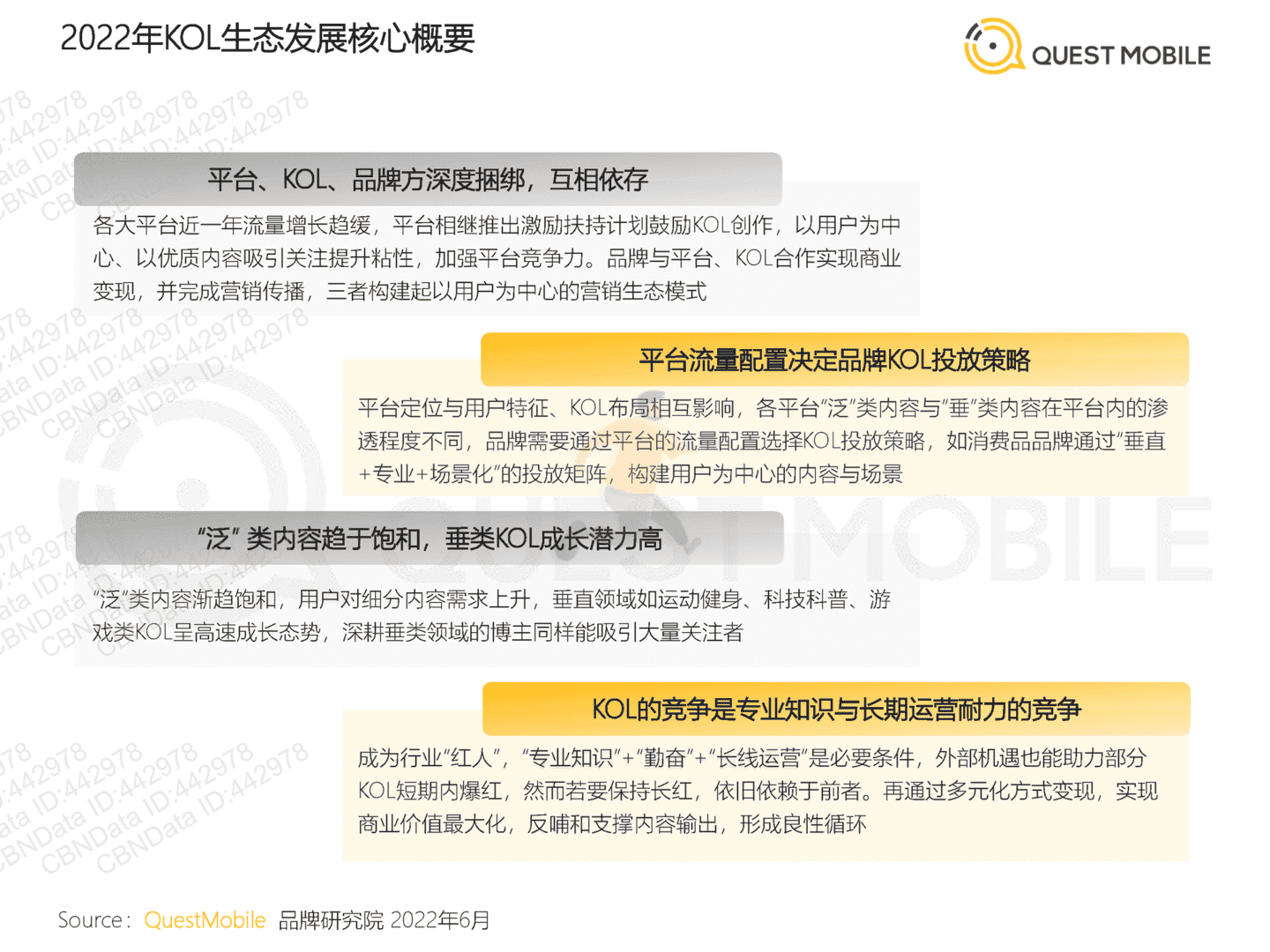 2022年跨平台KOL生态研究(图3)
