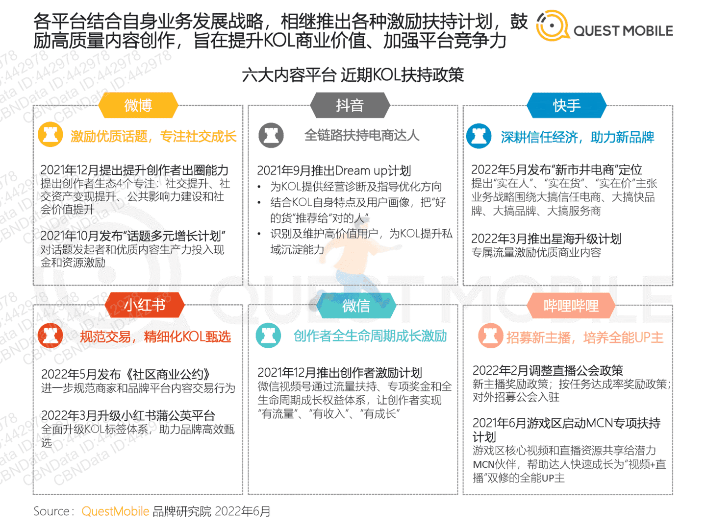 2022年跨平台KOL生态研究(图8)