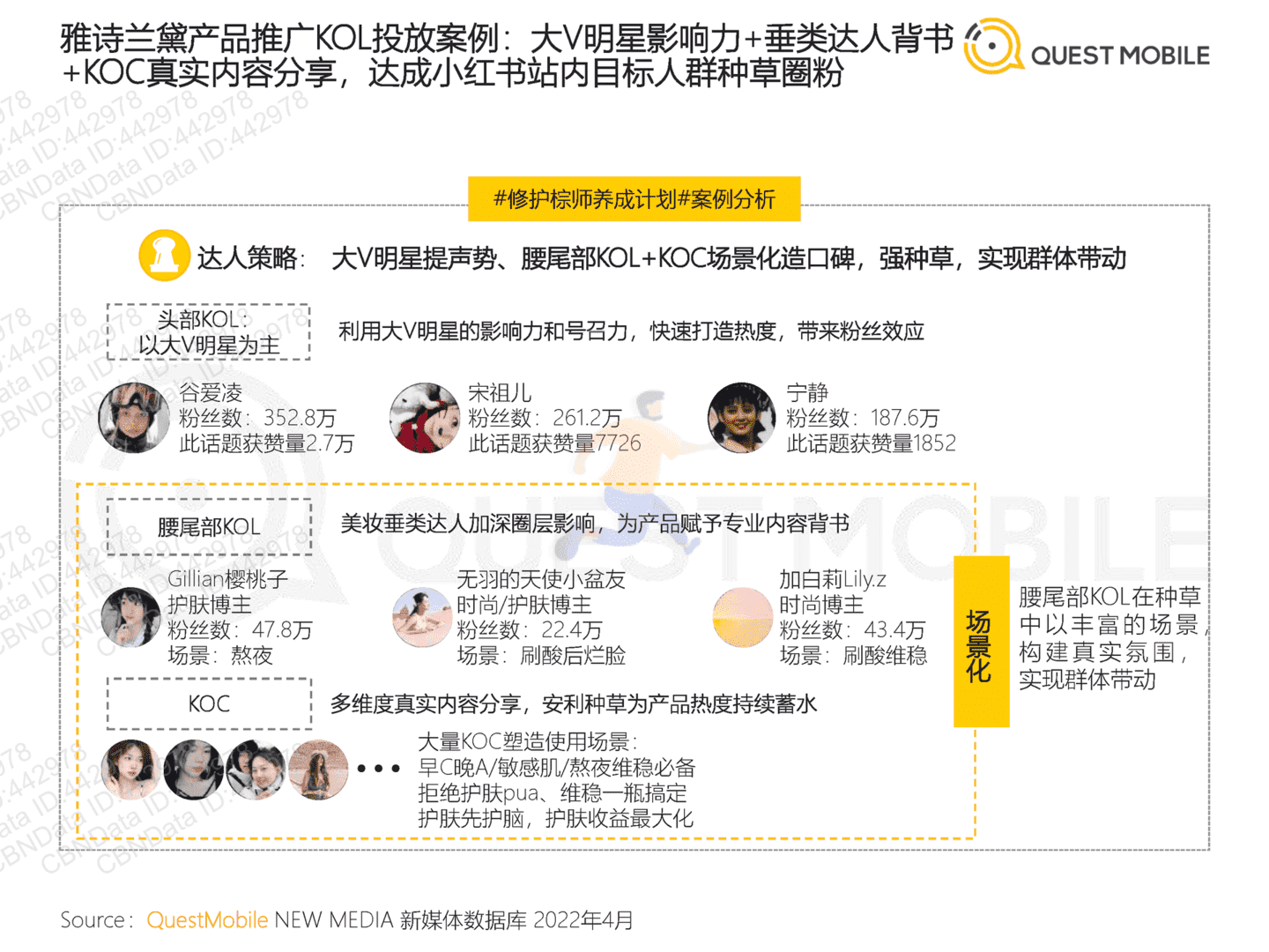 2022年跨平台KOL生态研究(图22)