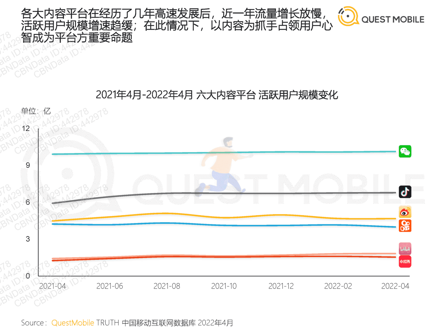 2022年跨平台KOL生态研究(图7)