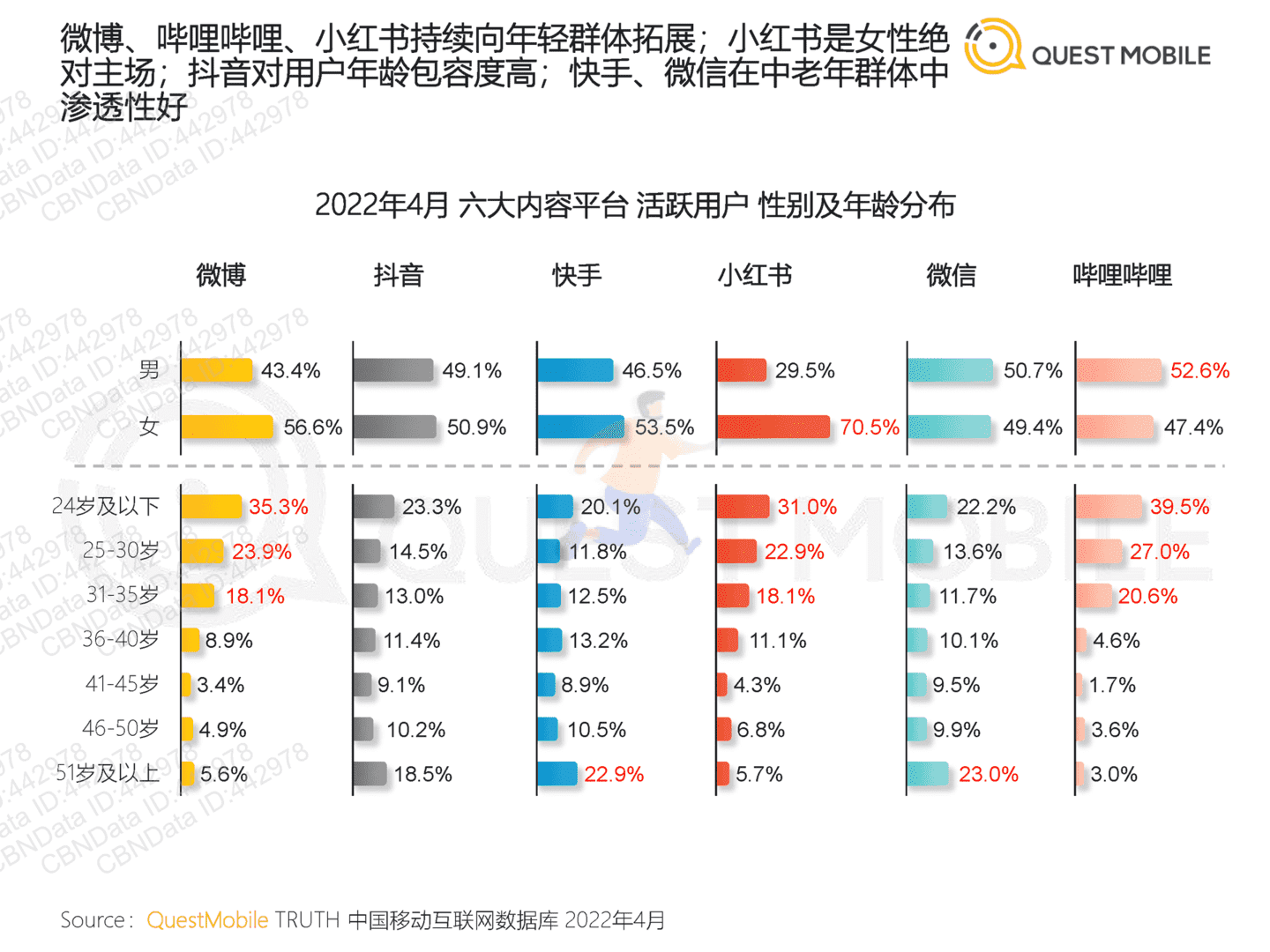 2022年跨平台KOL生态研究(图12)