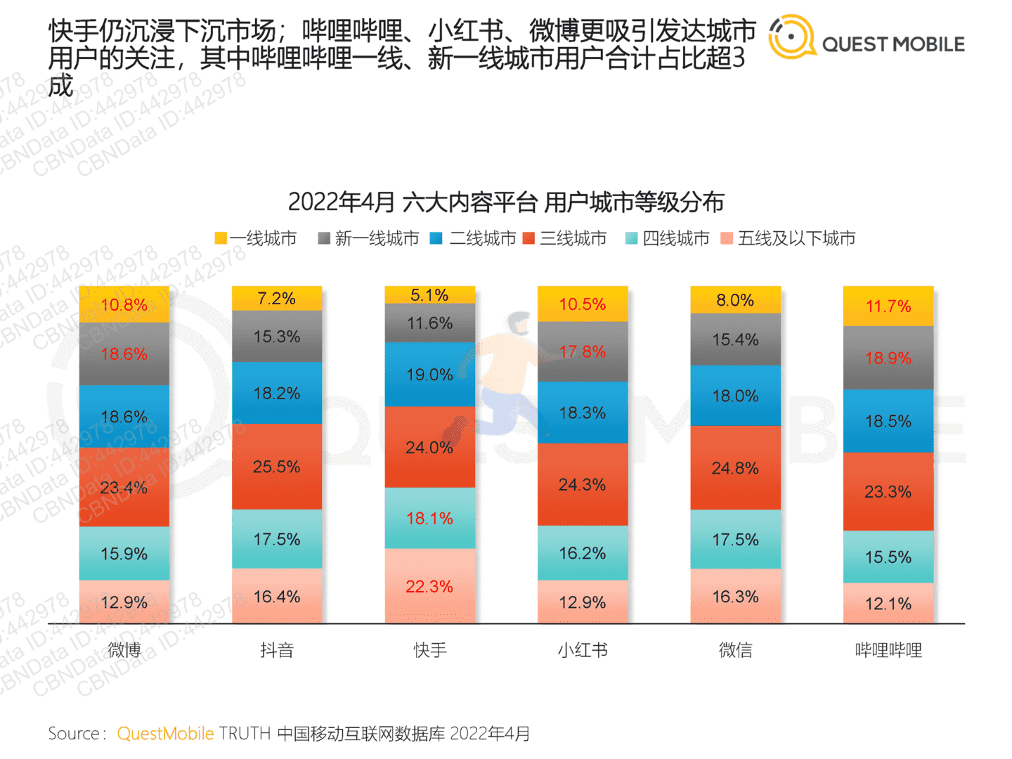 2022年跨平台KOL生态研究(图13)
