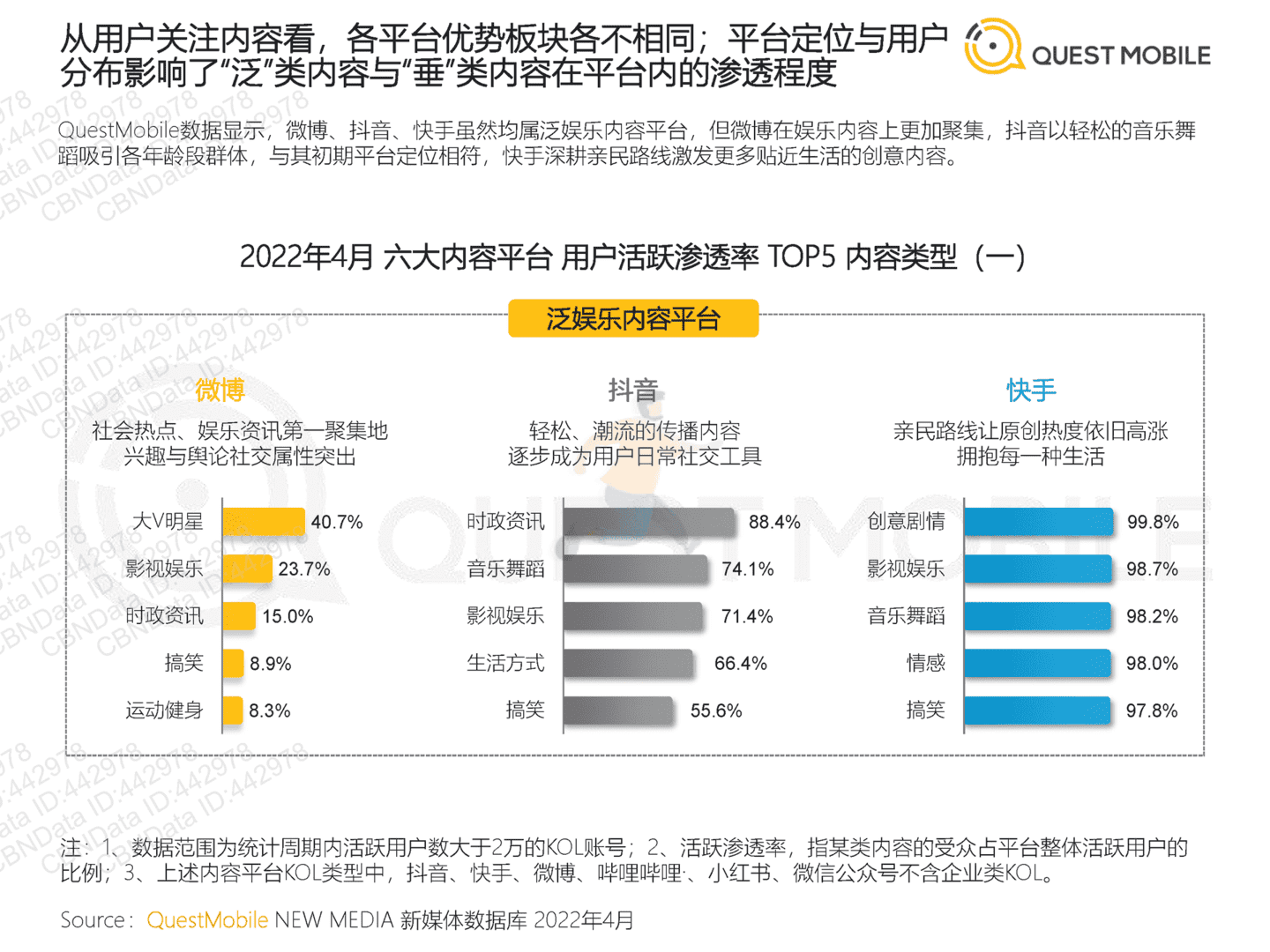 2022年跨平台KOL生态研究(图14)