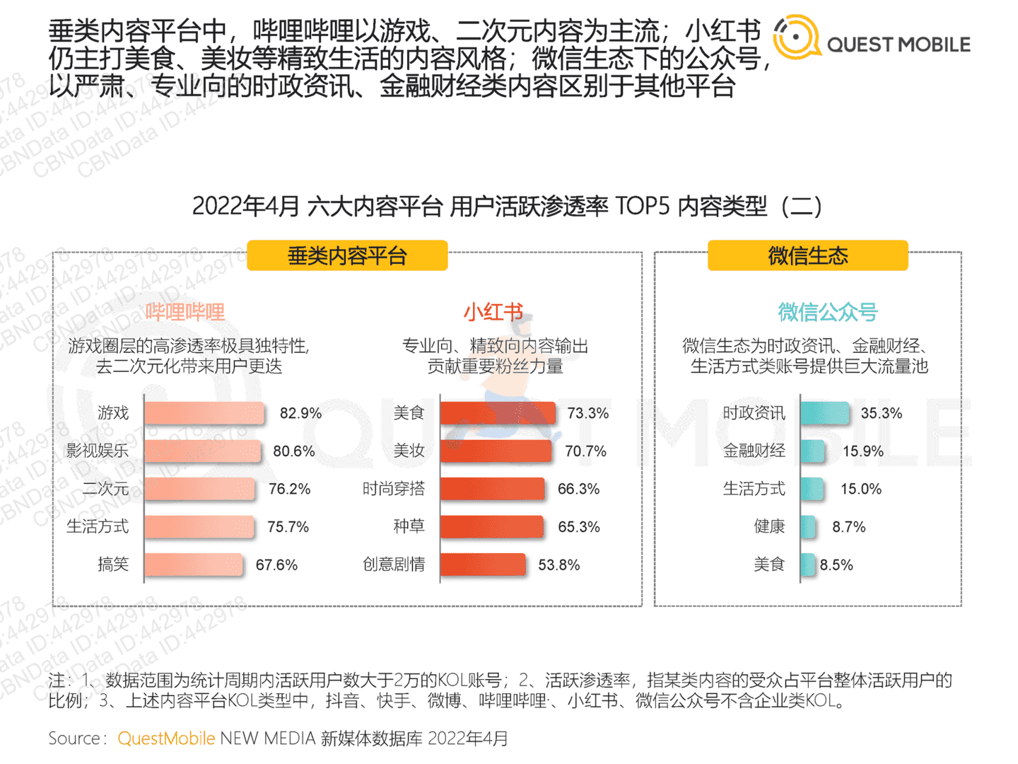 2022年跨平台KOL生态研究(图15)