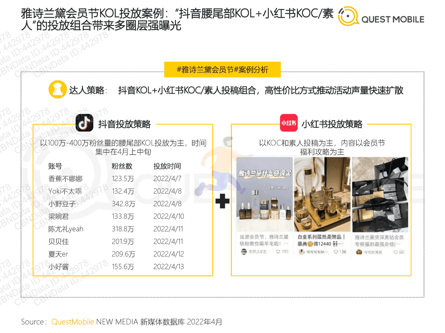 2022年跨平台KOL生态研究(图23)