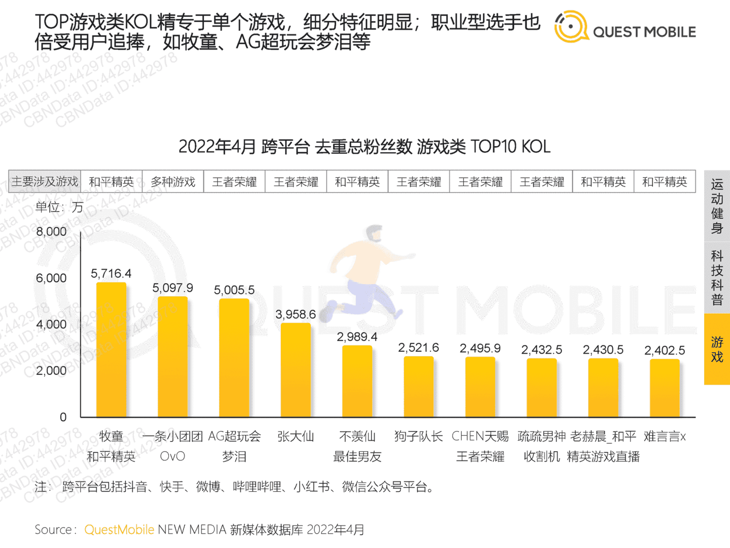 2022年跨平台KOL生态研究(图32)