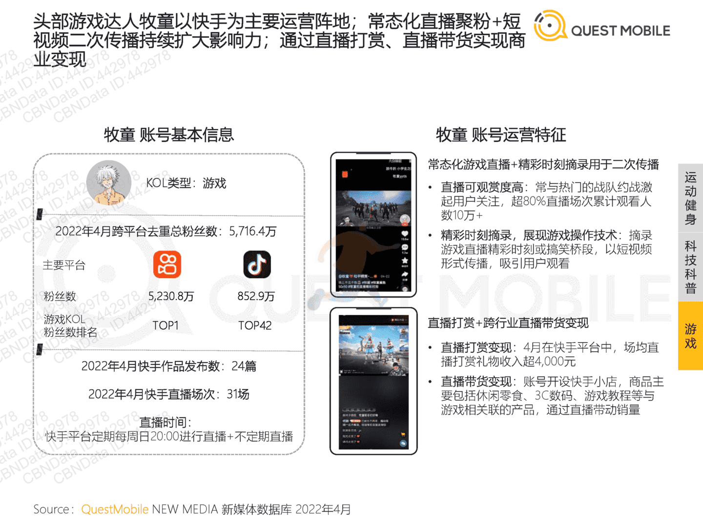 2022年跨平台KOL生态研究(图34)