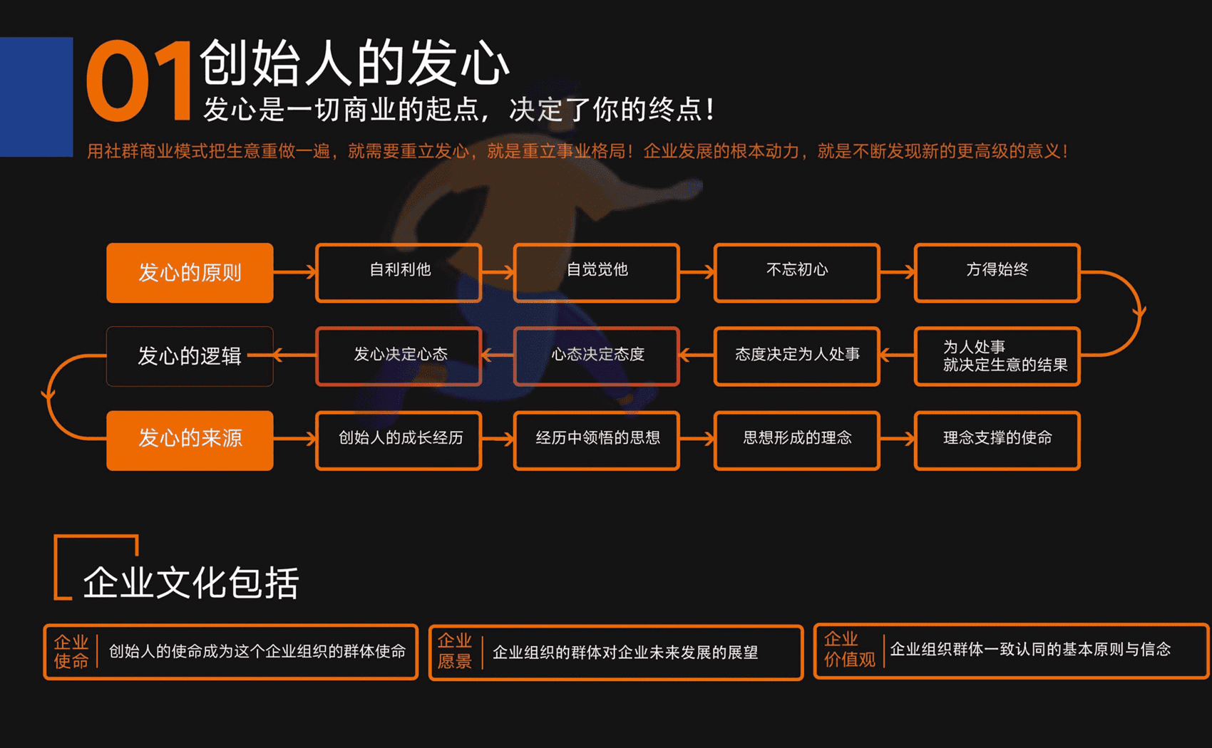 社群商业模式设计思维导图(图2)