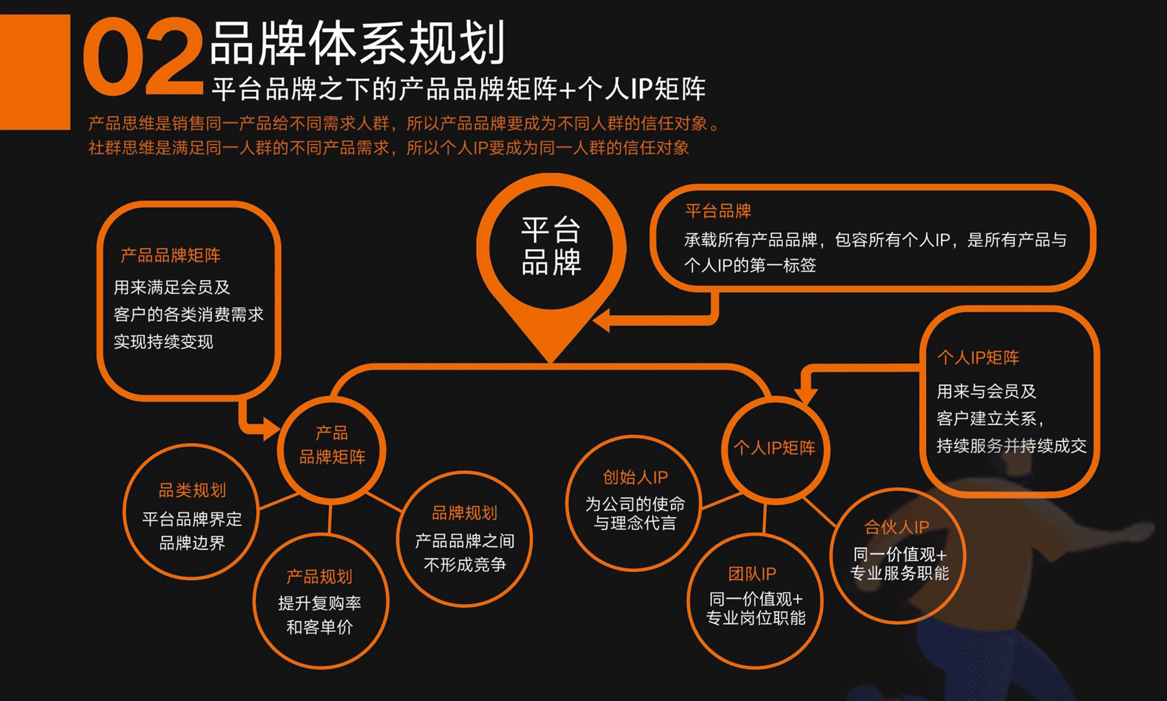 社群商业模式设计思维导图(图3)