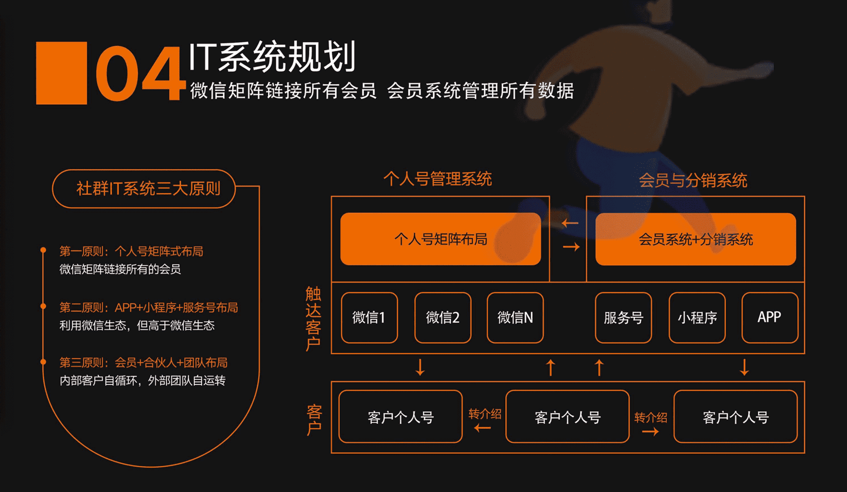 社群商业模式设计思维导图(图5)